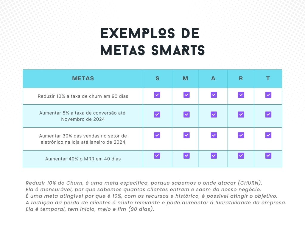 Metas Smart O Guia Definitivo Sobre Metas Smart